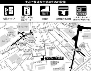 コンフォリア赤坂の物件内観写真